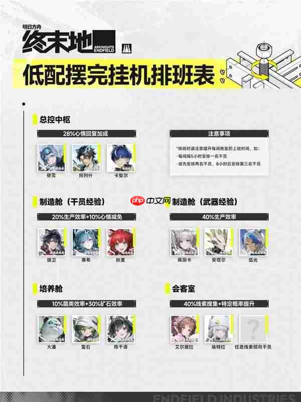 明日方舟终末地帝江号各舱室干员怎么安排-明日方舟终末地全干员基建技能一览