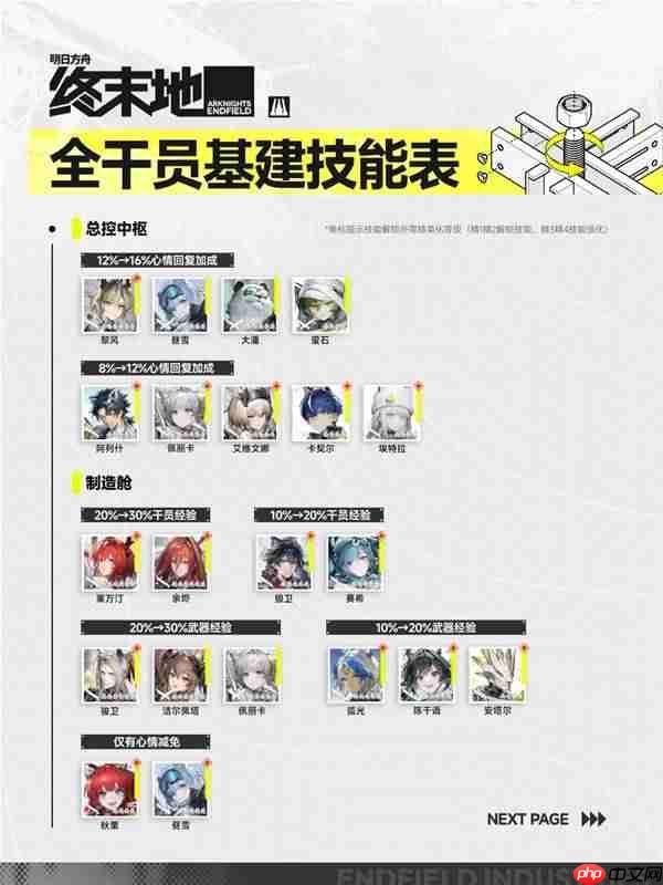 明日方舟终末地帝江号各舱室干员怎么安排-明日方舟终末地全干员基建技能一览