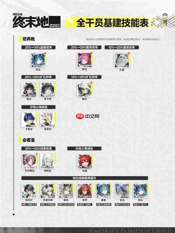 明日方舟终末地帝江号各舱室干员怎么安排-明日方舟终末地全干员基建技能一览