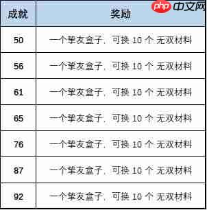 叫我大掌柜阳泉酒家怎么玩 叫我大掌柜阳泉酒家攻略的详细步骤