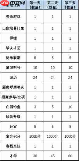 叫我大掌柜阳泉酒家怎么玩 叫我大掌柜阳泉酒家攻略的详细步骤