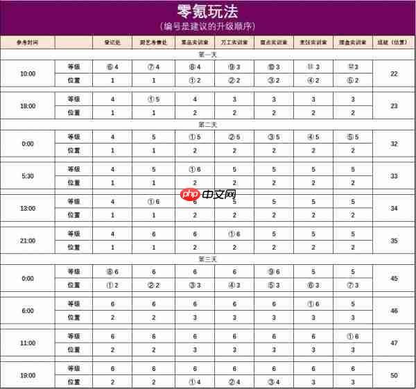 叫我大掌柜阳泉酒家怎么玩 叫我大掌柜阳泉酒家攻略的详细步骤