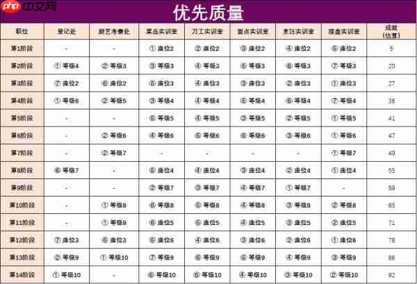 叫我大掌柜阳泉酒家怎么玩 叫我大掌柜阳泉酒家攻略的详细步骤