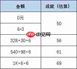 叫我大掌柜阳泉酒家怎么玩 叫我大掌柜阳泉酒家攻略的详细步骤