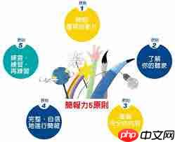 如何掌握写好报告的五大技巧