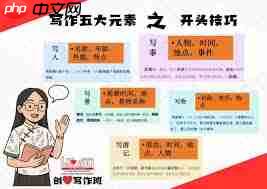 如何掌握写好报告的五大技巧