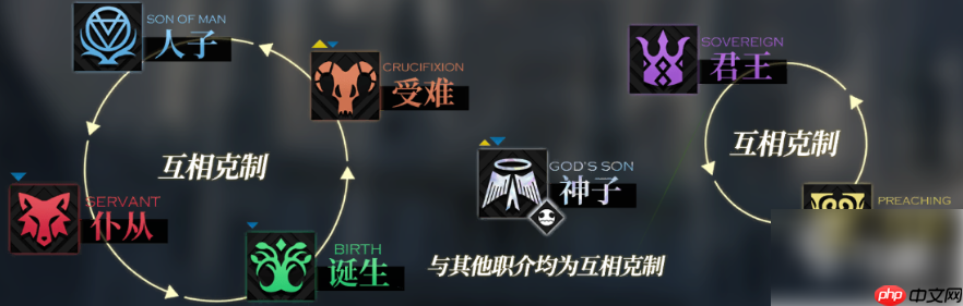 千年之旅新手怎么玩 千年之旅新手攻略图文