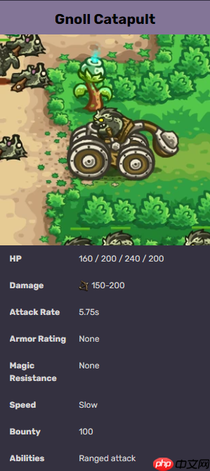 王国保卫战起源攻略皇家庭院 皇家庭院特殊元素分析