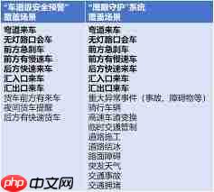 高德鹰眼预警能否设置特定区域