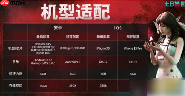 七日世界手游配置要求是什么 七日世界配置需求介绍