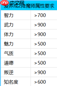 爱养成2攻略降魔师 降魔师结局