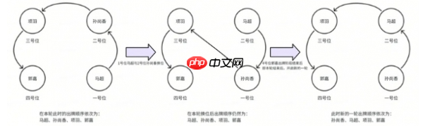 名将杀特殊机制有哪些 名将杀特殊机制汇总