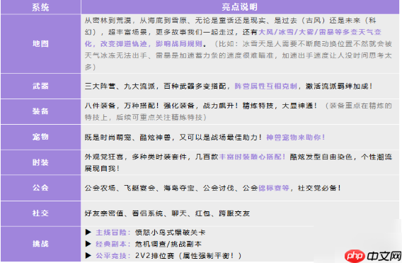 弹弹星球攻略详细内容 弹弹星球攻略新手入门图文详解