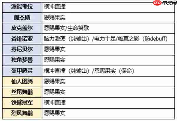 卡米的旅途空间队玩法搭配分享