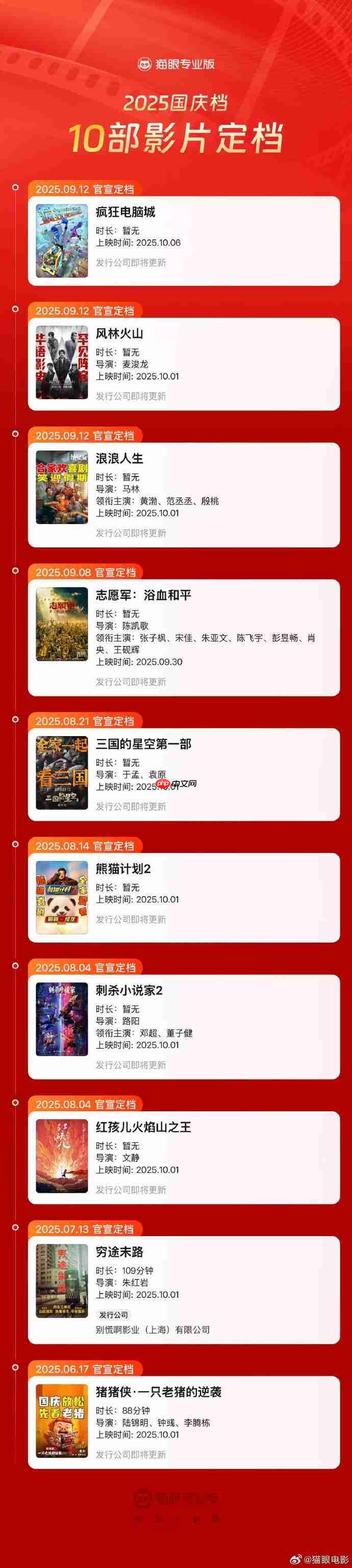 2025国庆档影片一览-2025国庆档影片有哪些