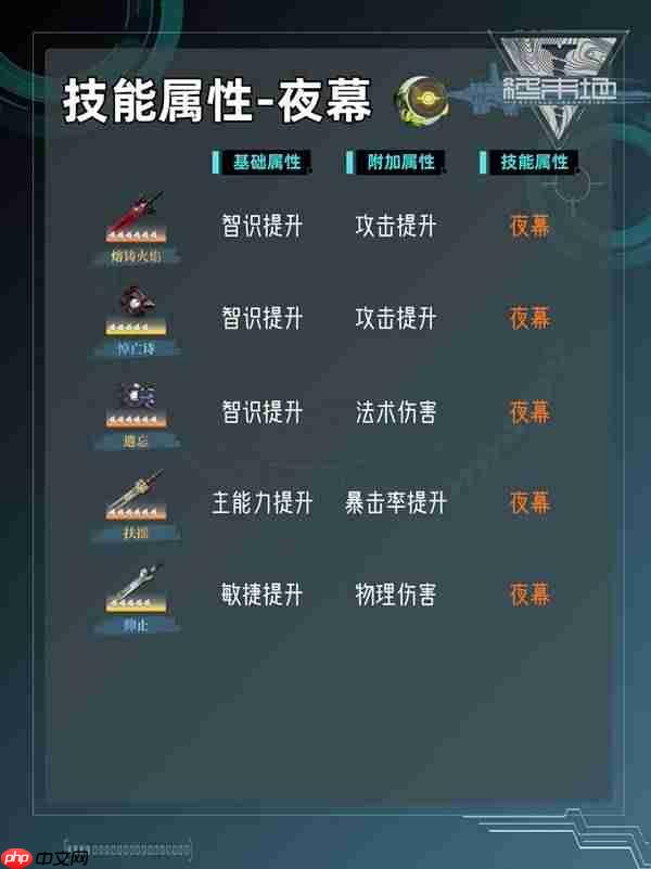 明日方舟终末地各个基质的技能属性是什么-明日方舟终末地基质筛选技巧及技能属性一览