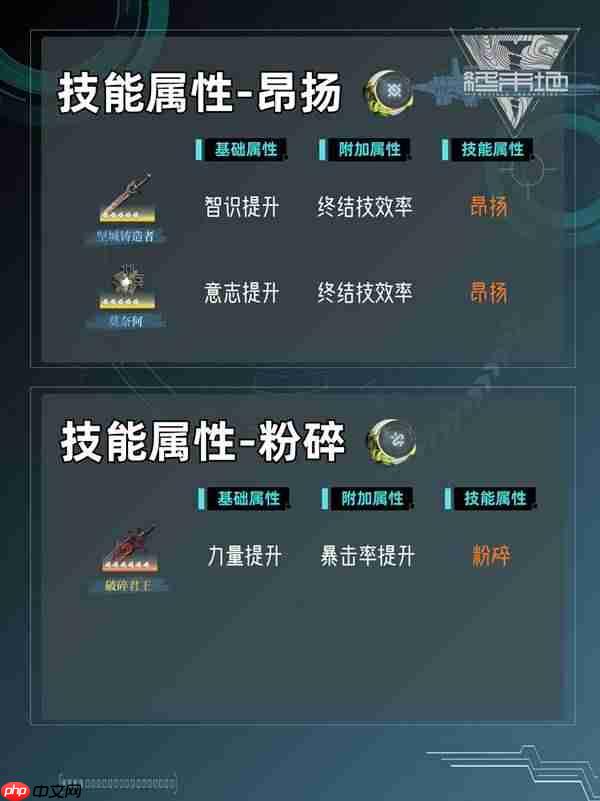 明日方舟终末地各个基质的技能属性是什么-明日方舟终末地基质筛选技巧及技能属性一览