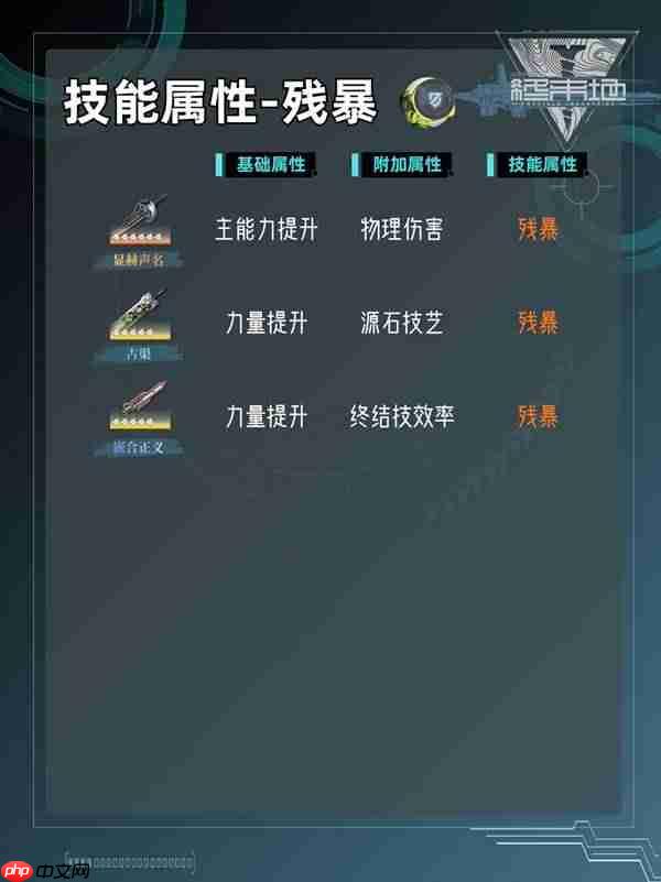 明日方舟终末地各个基质的技能属性是什么-明日方舟终末地基质筛选技巧及技能属性一览