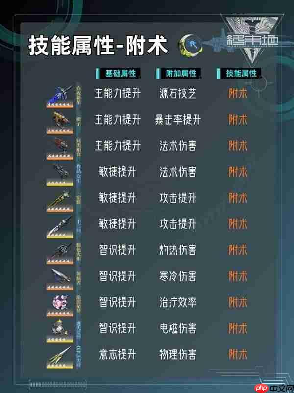 明日方舟终末地各个基质的技能属性是什么-明日方舟终末地基质筛选技巧及技能属性一览