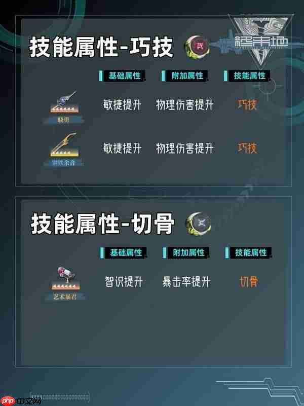 明日方舟终末地各个基质的技能属性是什么-明日方舟终末地基质筛选技巧及技能属性一览