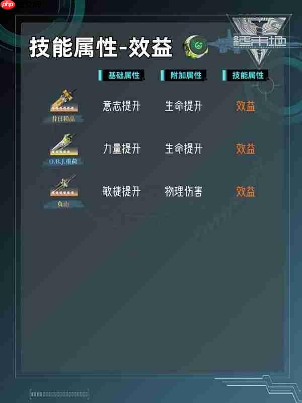 明日方舟终末地各个基质的技能属性是什么-明日方舟终末地基质筛选技巧及技能属性一览