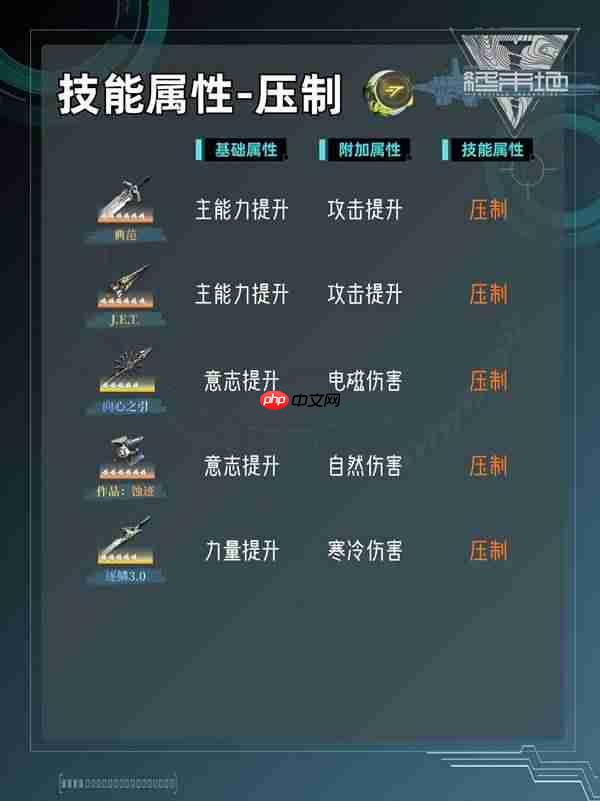 明日方舟终末地各个基质的技能属性是什么-明日方舟终末地基质筛选技巧及技能属性一览