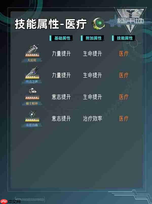 明日方舟终末地各个基质的技能属性是什么-明日方舟终末地基质筛选技巧及技能属性一览
