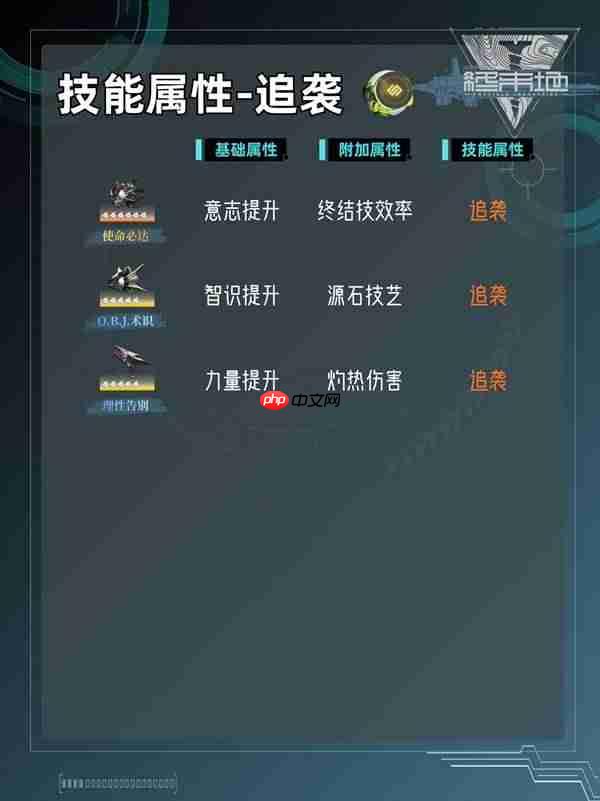 明日方舟终末地各个基质的技能属性是什么-明日方舟终末地基质筛选技巧及技能属性一览