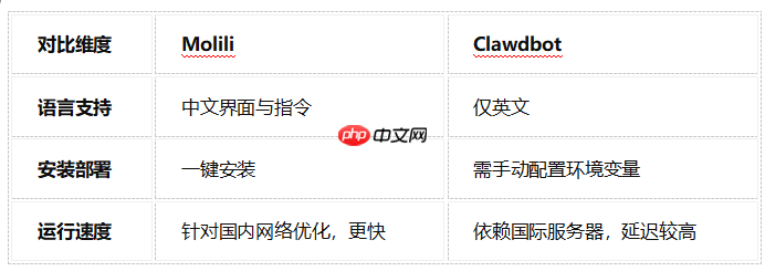 OpenClaw中文版Molili上线：AI自动清邮件/写代码！