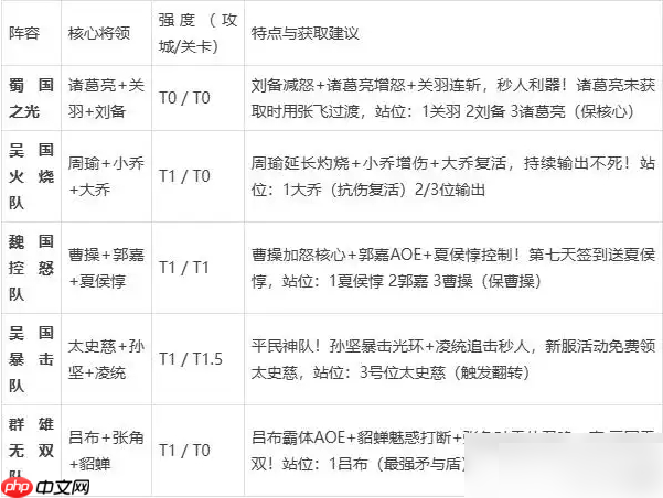 指尖无双攻略全解 指尖无双新手入门攻略