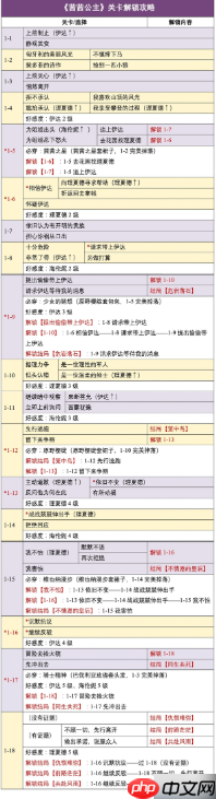 时光公主攻略茜茜公主 时光公主茜茜公主全结局步骤攻略详解