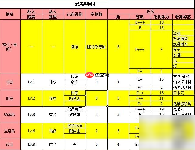 大海贼探险物语攻略总汇 物品掉落一览