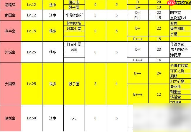 大海贼探险物语攻略总汇 物品掉落一览