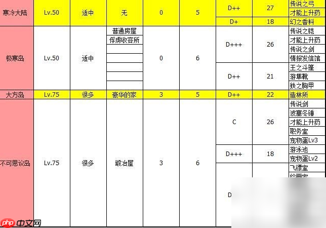 大海贼探险物语攻略总汇 物品掉落一览