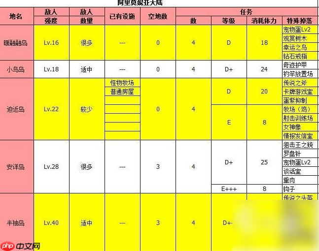 大海贼探险物语攻略总汇 物品掉落一览