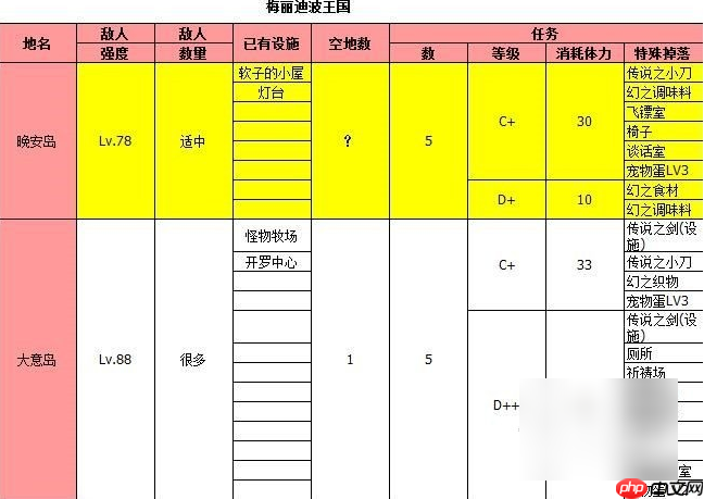 大海贼探险物语攻略总汇 物品掉落一览