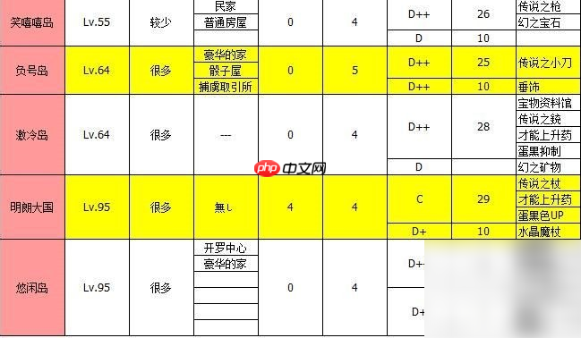 大海贼探险物语攻略总汇 物品掉落一览