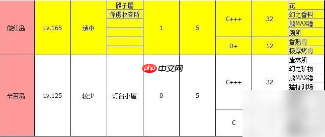 大海贼探险物语攻略总汇 物品掉落一览