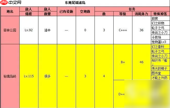 大海贼探险物语攻略总汇 物品掉落一览