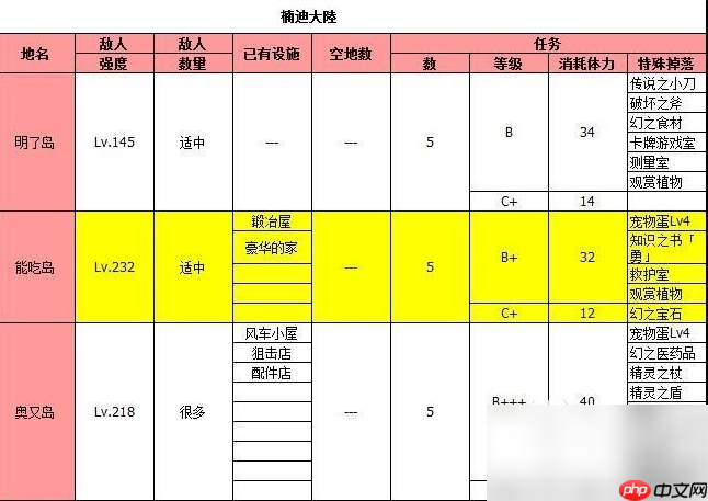 大海贼探险物语攻略总汇 物品掉落一览