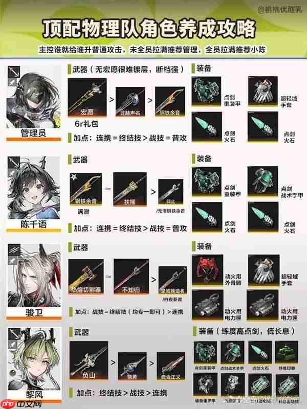 明日方舟终末地顶配物理队怎么养成-明日方舟终末地顶配物理队养成攻略