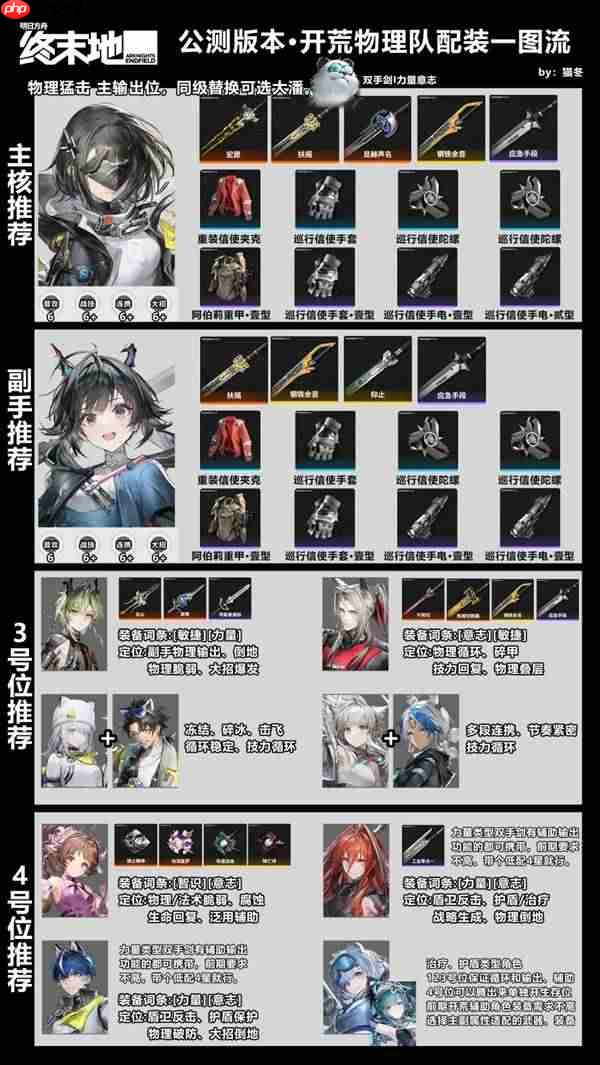 明日方舟终末地开荒低金物理队怎么搭配-明日方舟终末地开荒低金物理队阵容参考