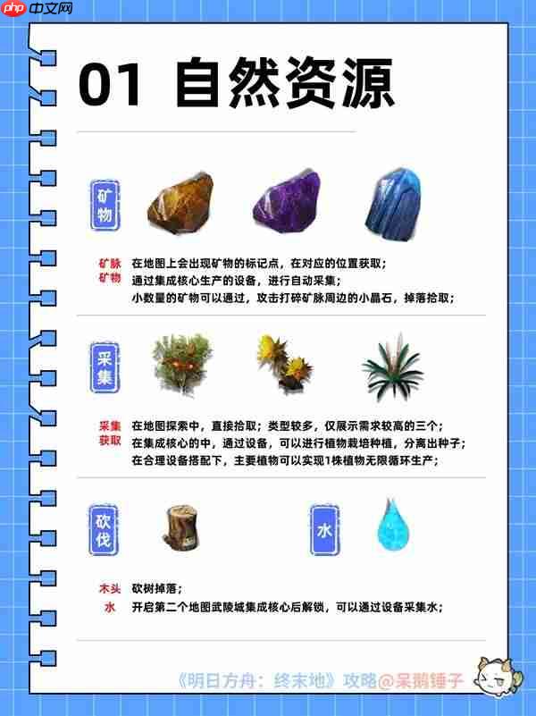 明日方舟终末地地图探索及矿脉怎么分布-明日方舟终末地地图探索及矿脉分布攻略