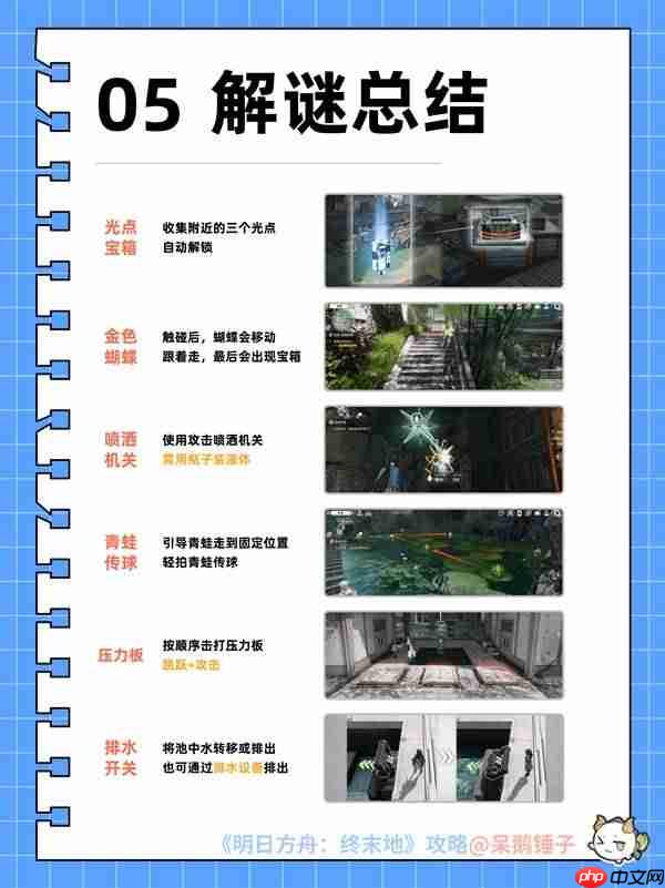 明日方舟终末地地图探索及矿脉怎么分布-明日方舟终末地地图探索及矿脉分布攻略