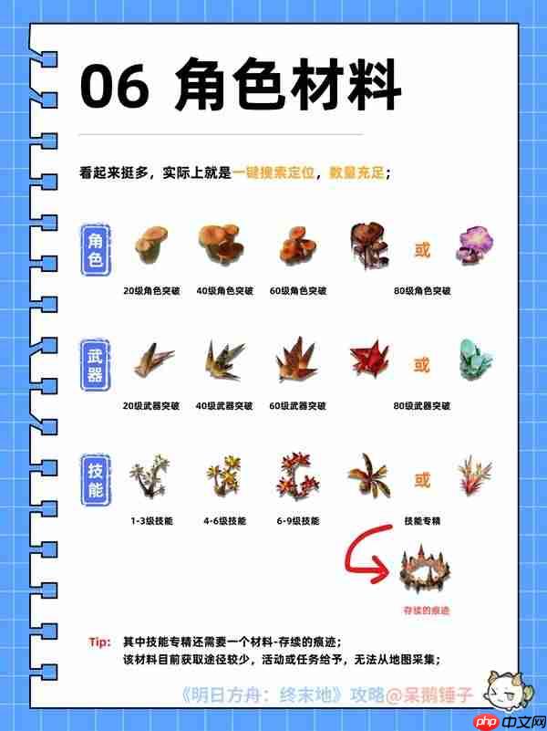 明日方舟终末地地图探索及矿脉怎么分布-明日方舟终末地地图探索及矿脉分布攻略