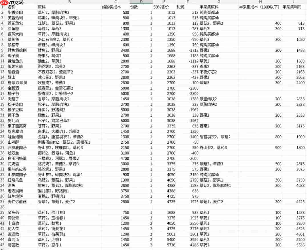 燕云十六声销金窟怎么赚宝钱-燕云十六声销金窟赚宝钱详细攻略