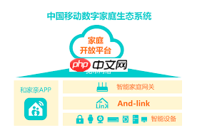 如何取消中国移动和家亲