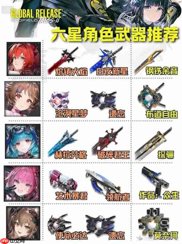 明日方舟终末地用什么武器比较好-明日方舟终末地6星角色武器推荐