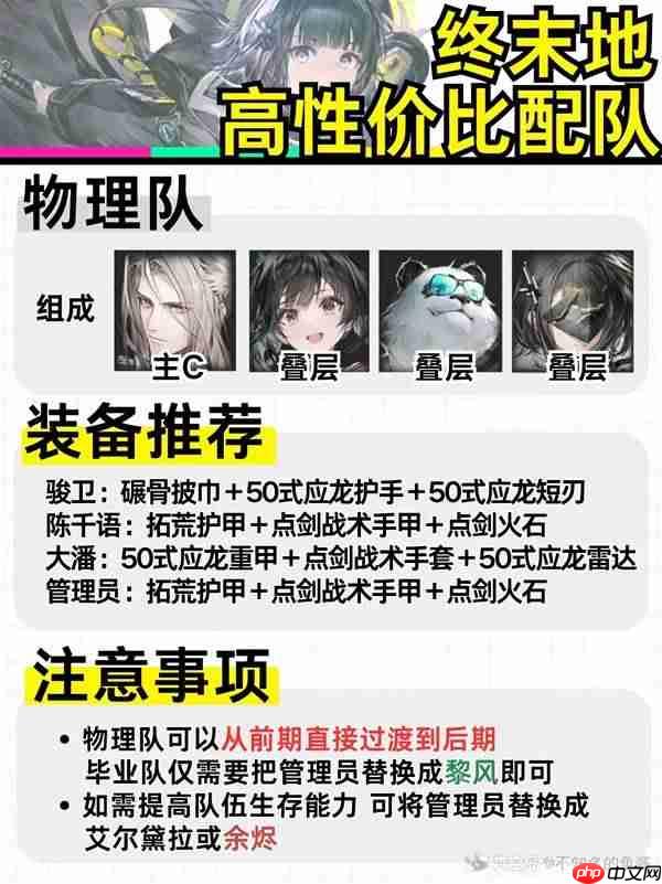 明日方舟终末地火队怎么配队-明日方舟终末地低造价配队分享