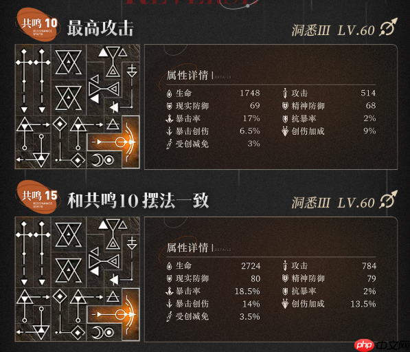 重返未来1999鹭鸶剪怎么培养-重返未来1999鹭鸶剪培养攻略